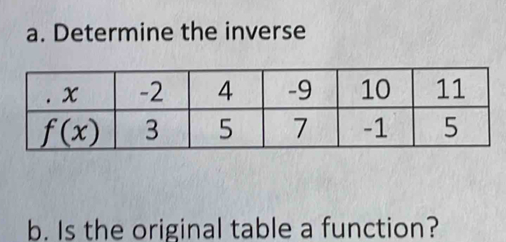 Determine the inverse
b. Is the original table a function?