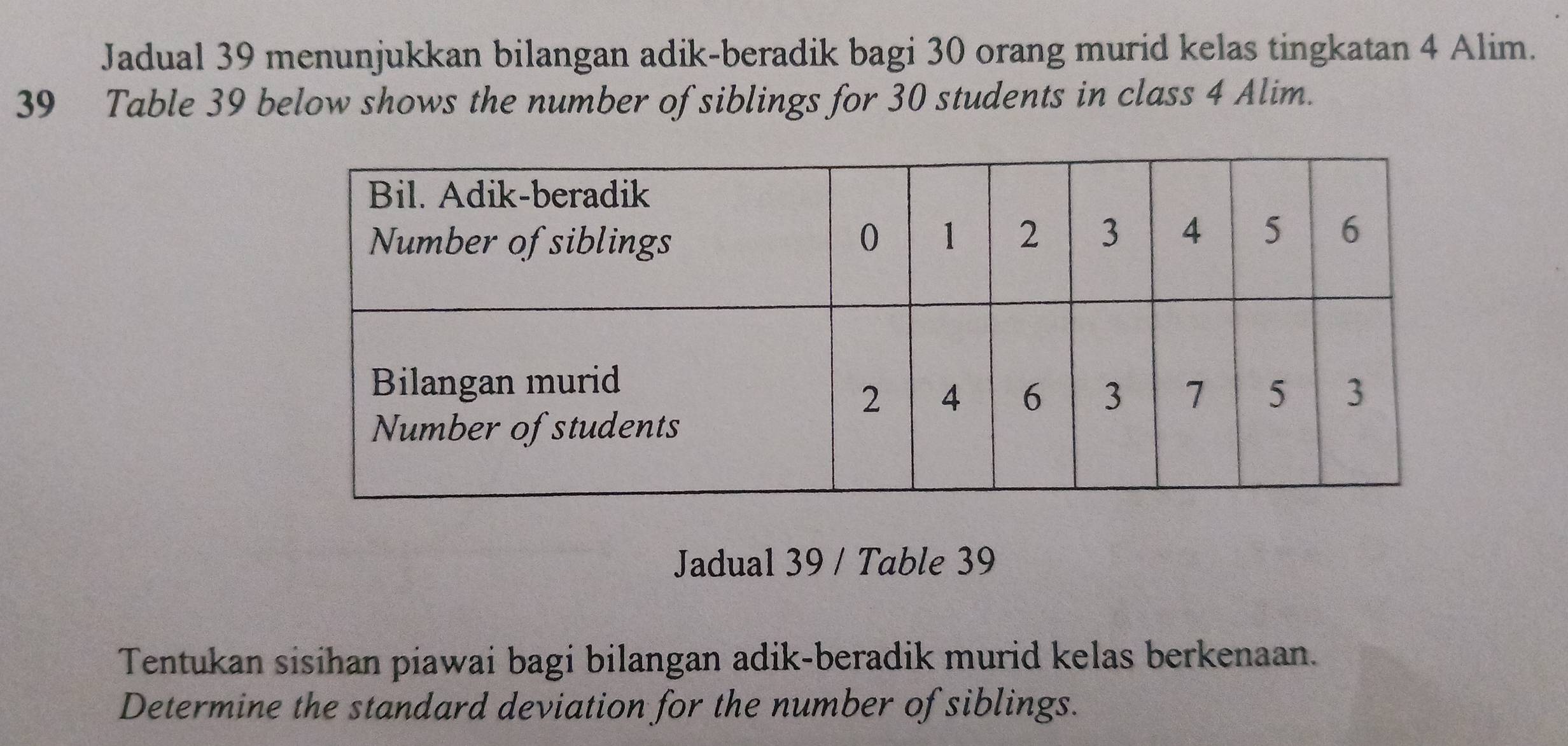 Jadual 39 menunjukkan bilangan adik-beradik bagi 30 orang murid kelas tingkatan 4 Alim. 
39 Table 39 below shows the number of siblings for 30 students in class 4 Alim. 
Jadual 39 / Table 39 
Tentukan sisihan piawai bagi bilangan adik-beradik murid kelas berkenaan. 
Determine the standard deviation for the number of siblings.