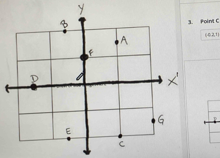 Point C
(-0.2,1)
P