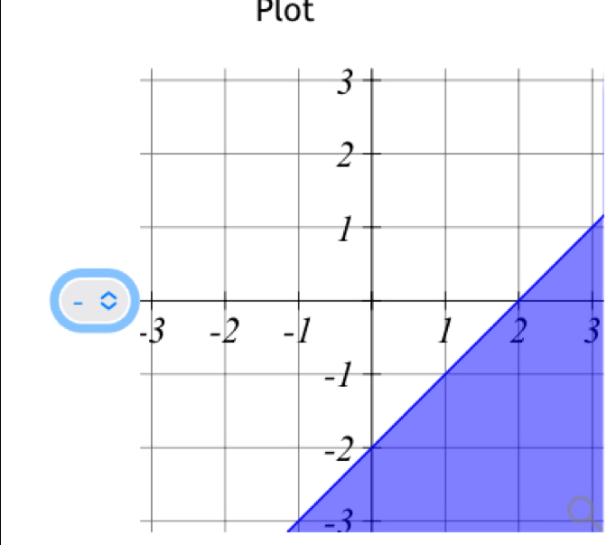 Plot
- 0
3
-3