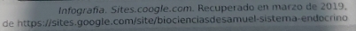 Infografía. Sites.coogle.com. Recuperado en marzo de 2019, 
de https://sites.google.com/site/biocienciasdesamuel-sistema-endocrino