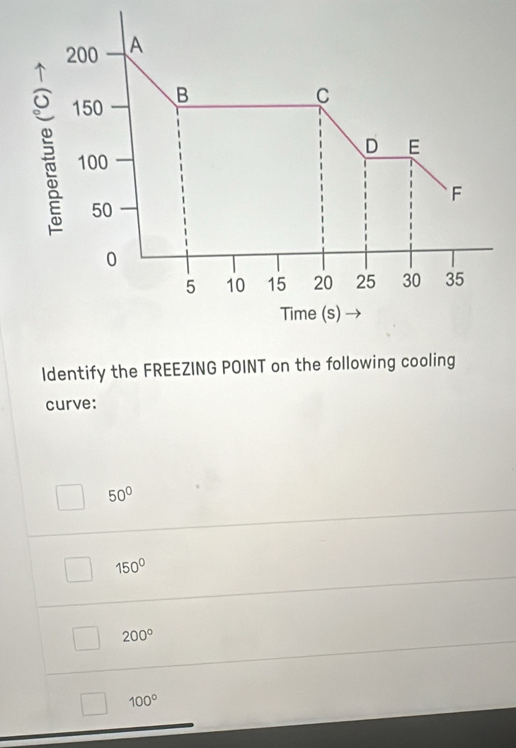 Identify the FREEZING POINT on the following cooling
curve:
50°
150°
200°
100°