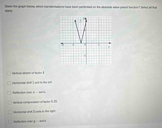 Given the graph below, which transformations have been performed on the absolute value parent function? Select all that
apply.
Vertical stretch of factor 4
Horizontal shift I unit to the left
Reflection over z - az is
Vertical compression of factor 0.25
Horizontal shift 2 units to the right
Rellection over y - axis