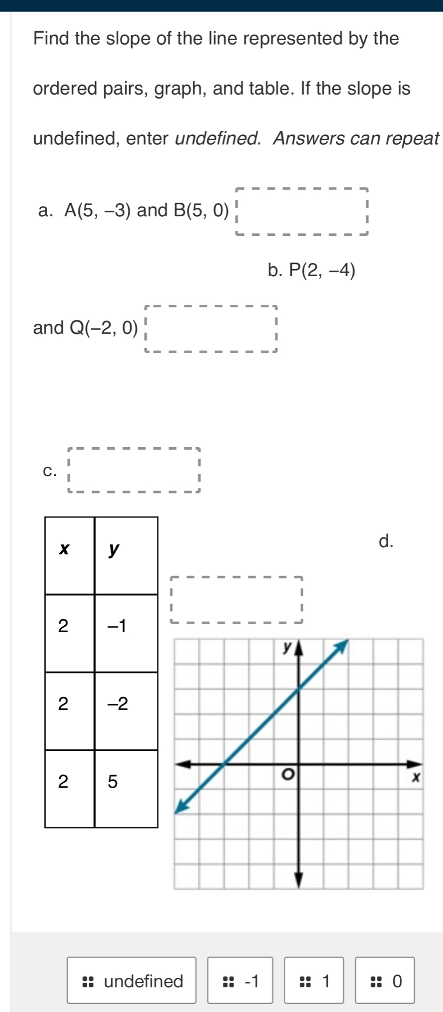 Find the slope of the line represented by the
ordered pairs, graph, and table. If the slope is
undefined, enter undefined. Answers can repeat
a. A(5,-3) and B(5,0) □ □
b. P(2,-4)
and Q(-2,0)beginarrayr r--------- 1endarray
C. □
d.
□ □
undefined :: -1 1 :: 0