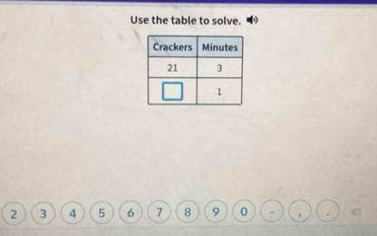 Use the table to solve.
2 3 4 5 6 7 8 9 0