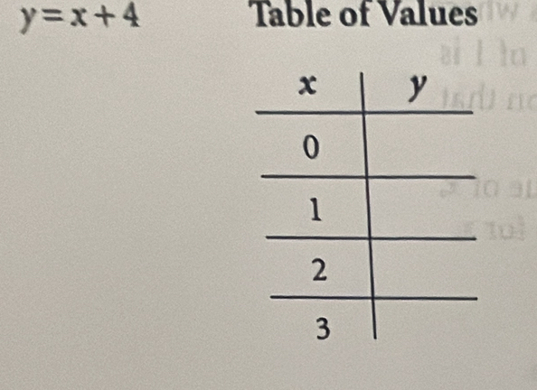 y=x+4 Table of Values