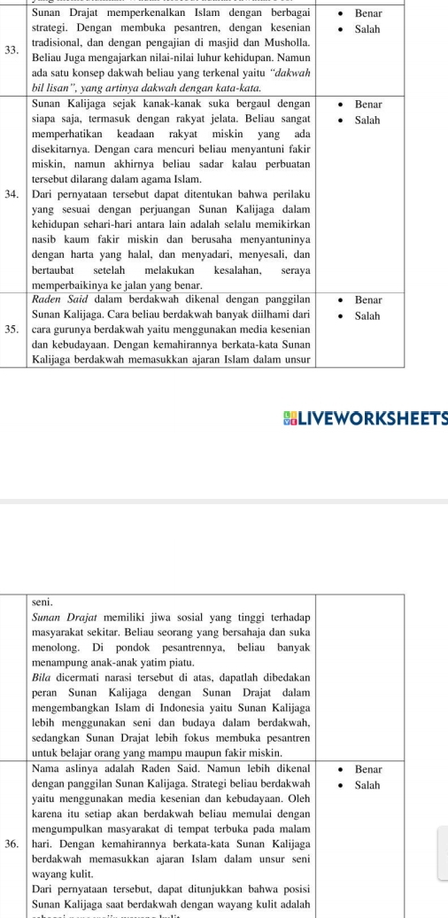 Sunan Drajat memperkenalkan Islam dengan berbagai Benar 
33. 
34. 
35. 
BLIVEWOrKSHEETS 
36 
Sunan Kalijaga saat berdakwah dengan wayang kulit adalah