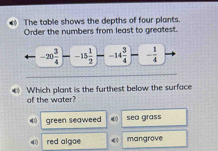 The table shows the depths of four plants.
Order the numbers from least to greatest.
-20 3/4 --15 1/2 --14 3/4 -- 1/4 
Which plant is the furthest below the surface
of the water?
green seaweed sea grass
) red algae mangrove