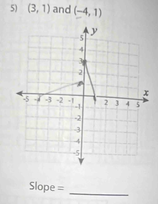 (3,1) and (-4,1)
Slope = 
_