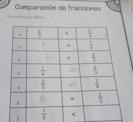 Comparación de fracciones
Completa la tabla.
7