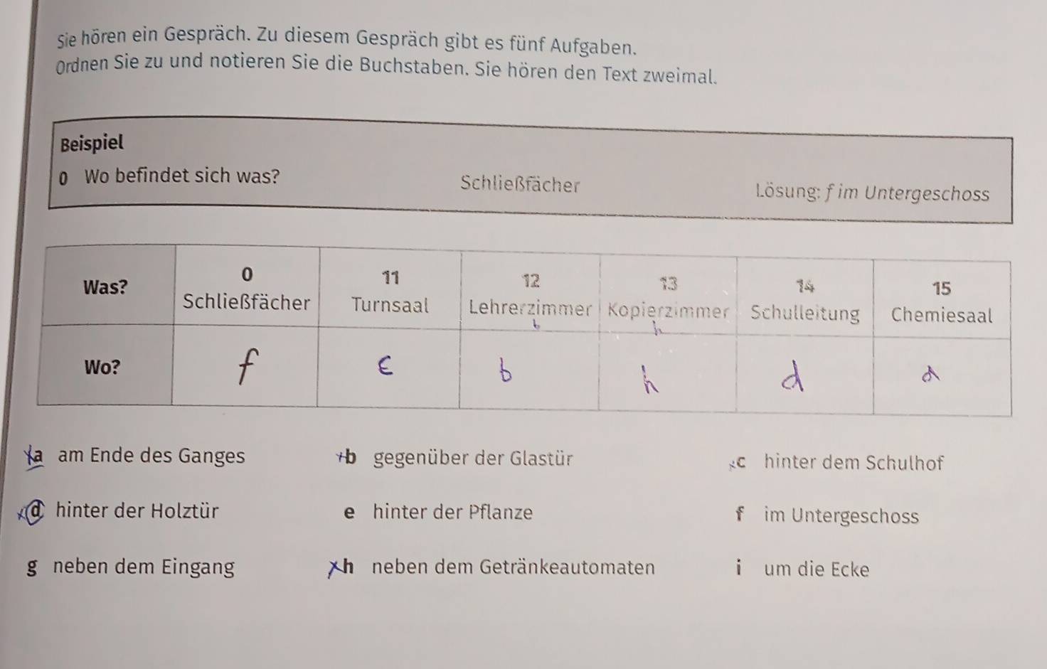 Sie hören ein Gespräch. Zu diesem Gespräch gibt es fünf Aufgaben.
Ordnen Sie zu und notieren Sie die Buchstaben. Sie hören den Text zweimal.
Beispiel
0 Wo befindet sich was? Schließfächer Lösung: f im Untergeschoss
a am Ende des Ganges * be gegenüber der Glastür hinter dem Schulhof
d hinter der Holztür e hinter der Pflanze f im Untergeschoss
g neben dem Eingang ineneben dem Getränkeautomaten i um die Ecke