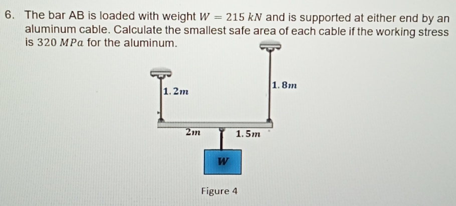 The bar AB is loaded with weight W=215kN and is supported at either end by an 
aluminum cable. Calculate the smallest safe area of each cable if the working stress 
is 320 MPα for the al