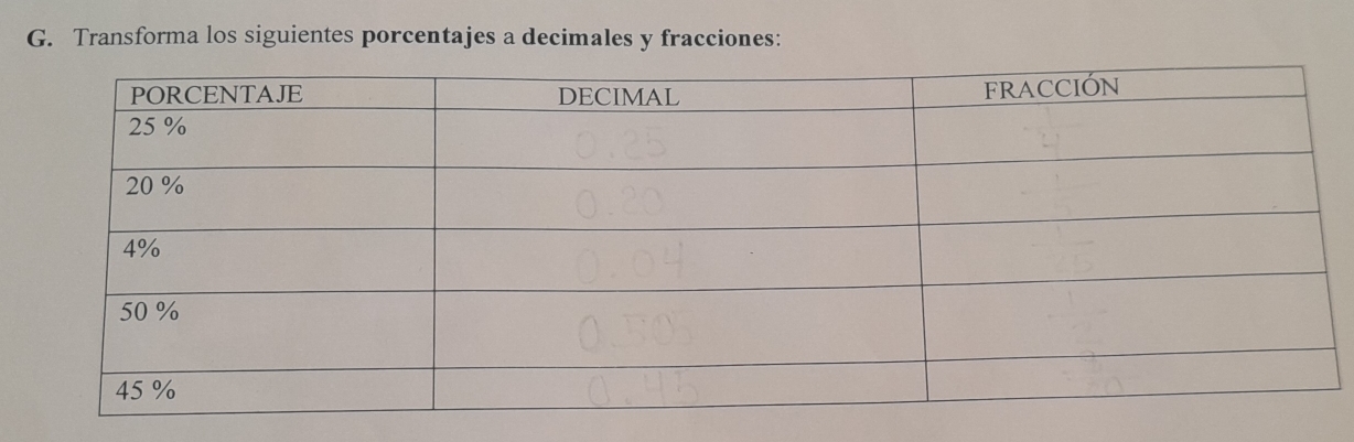 Transforma los siguientes porcentajes a decimales y fracciones: