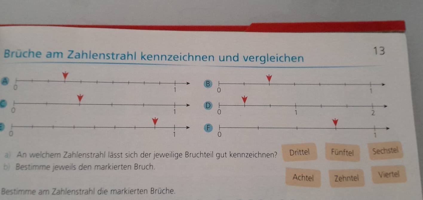 Brüche am Zahlenstrahl kennzeichnen und vergleichen
1
1
a) An welchem Zahlenstrahl lässt sich der jeweilige Bruchteil gut kennzeichnen? Drittel Fünftel Sechstel
b) Bestimme jeweils den markierten Bruch.
Achtel Zehntel Viertel
Bestimme am Zahlenstrahl die markierten Brüche.