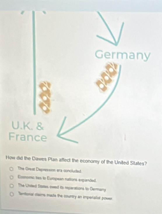 Germany
U.K. &
France
How did the Dawes Plan affect the economy of the United States?
The Great Depression era concluded.
Economc ties to European nations expanded.
The United States owed its reparations to Germany
Temtonal claims made the country an imperialist power.