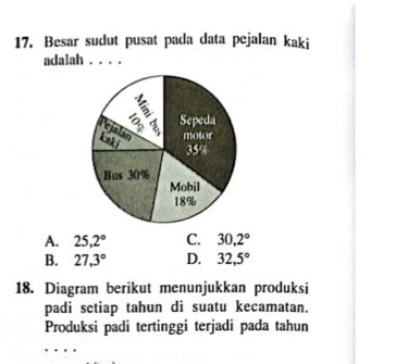 Besar sudut pusat pada data pejalan kaki
adalah_
A. 25.2° C. 30,2°
B. 27.3° D. 32,5°
18. Diagram berikut menunjukkan produksi
padi setiap tahun di suatu kecamatan.
Produksi padi tertinggi terjadi pada tahun