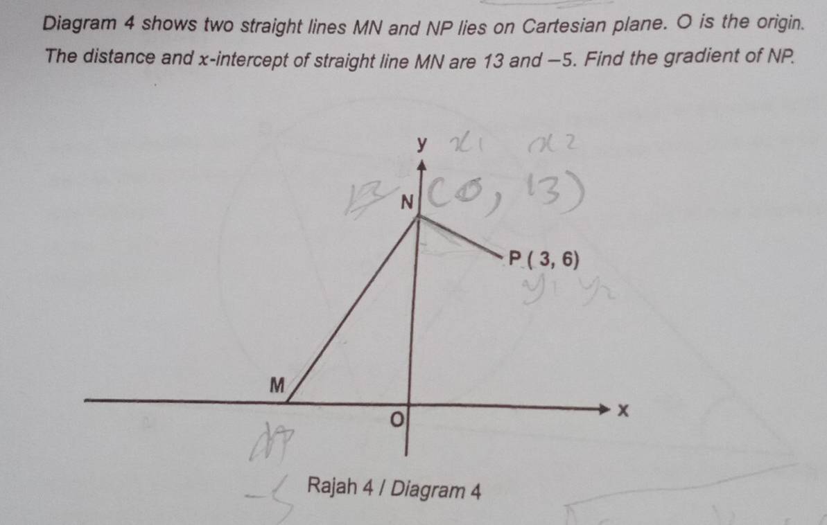 Diagram 4 shows two straight lines MN and NP lies on Cartesian plane. O is the origin.
The distance and x-intercept of straight line MN are 13 and −5. Find the gradient of NP.
Rajah 4 / Diagram 4