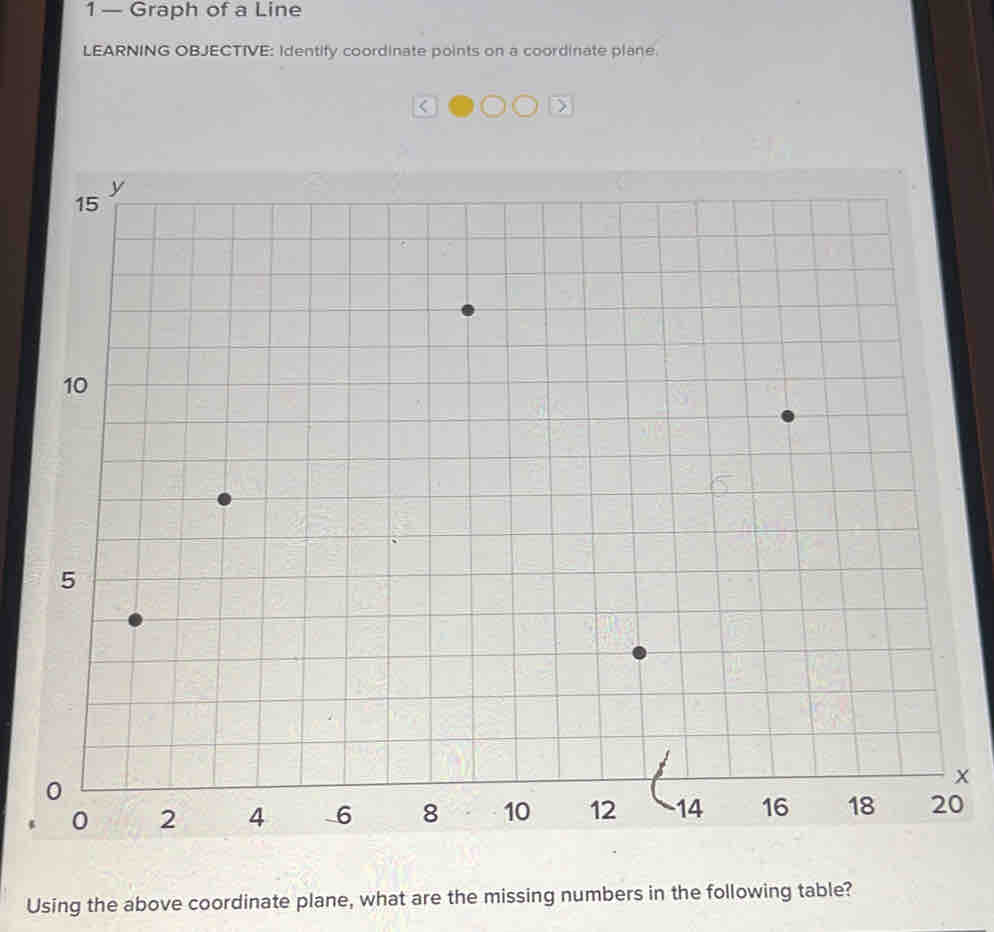 1 — Graph of a Line 
LEARNING OBJECTIVE: Identify coordinate points on a coordinate plane.
x
0
Using the above coordinate plane, what are the missing numbers in the following table?