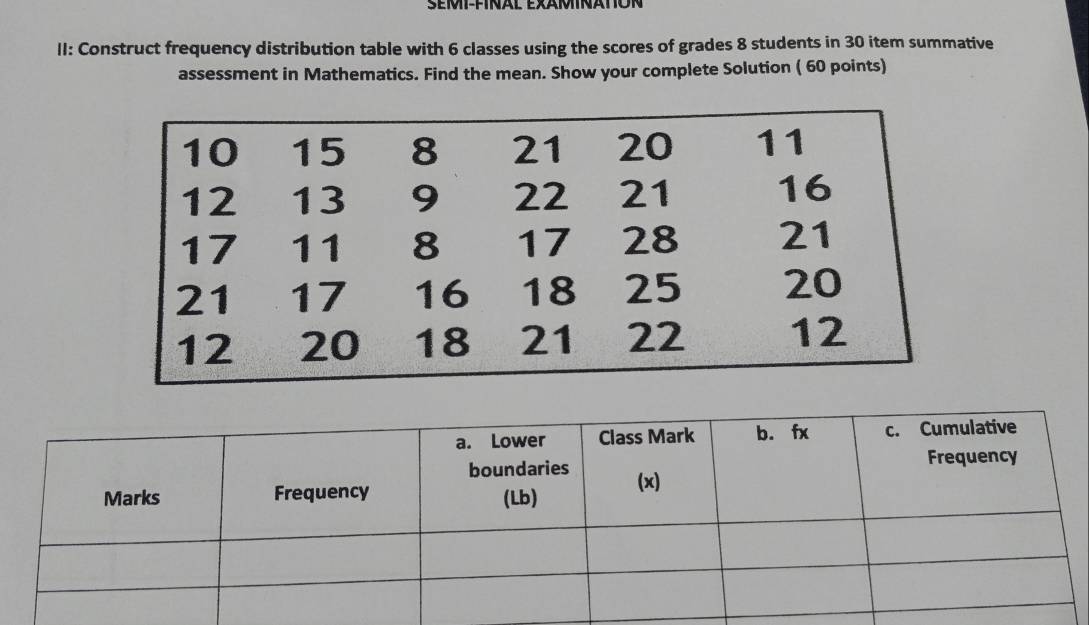 SEMIFINAL EXAMINATOR 
II: Construct frequency distribution table with 6 classes using the scores of grades 8 students in 30 item summative 
assessment in Mathematics. Find the mean. Show your complete Solution ( 60 points)