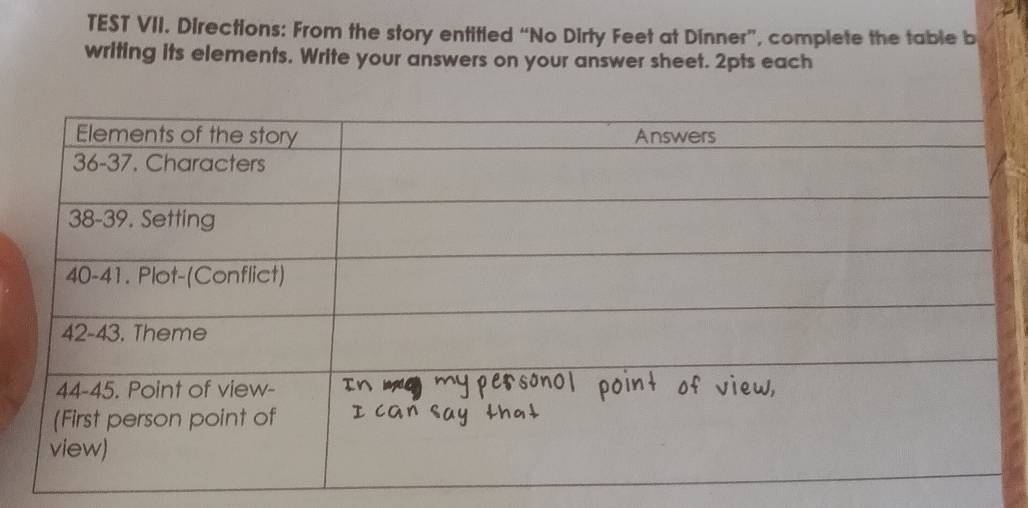 TEST VII. Directions: From the story entitled “No Dirty Feet at Dinner”, complete the table b 
writing its elements. Write your answers on your answer sheet. 2pts each