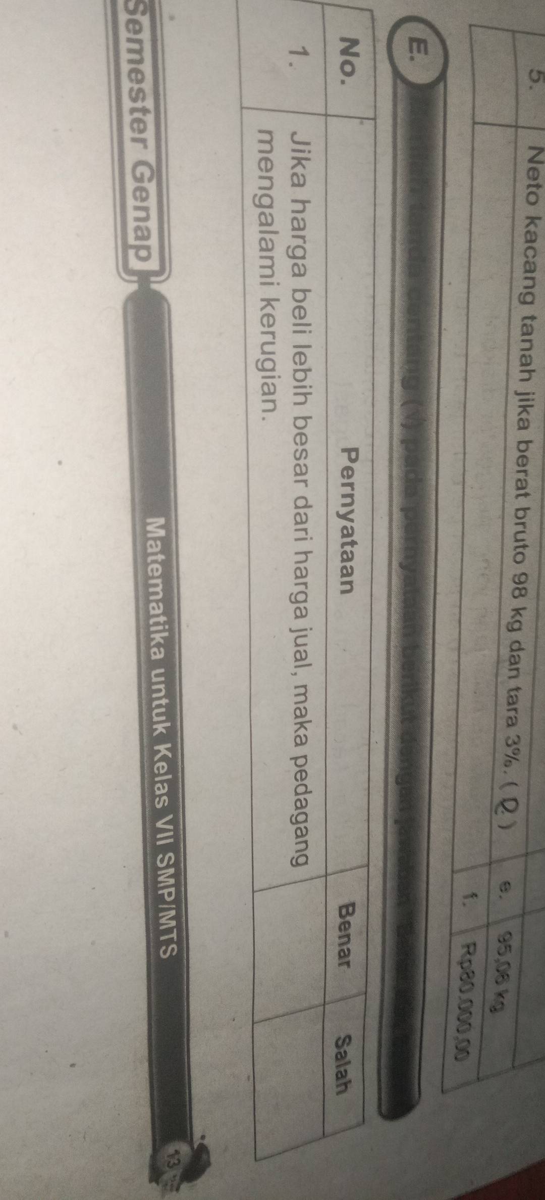 Neto kacang tanah jika berat bruto 98 kg dan tara 3%. ( ) e. 95,06 kg
f. Rp80.000,00
E.
Semester Genap Matematika untuk Kelas VII SMP/MTS
13