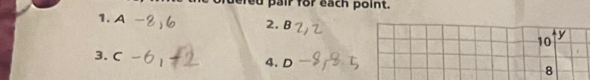 pair for each point. 
1. A 2. B y
10 
3. C 4. D
8