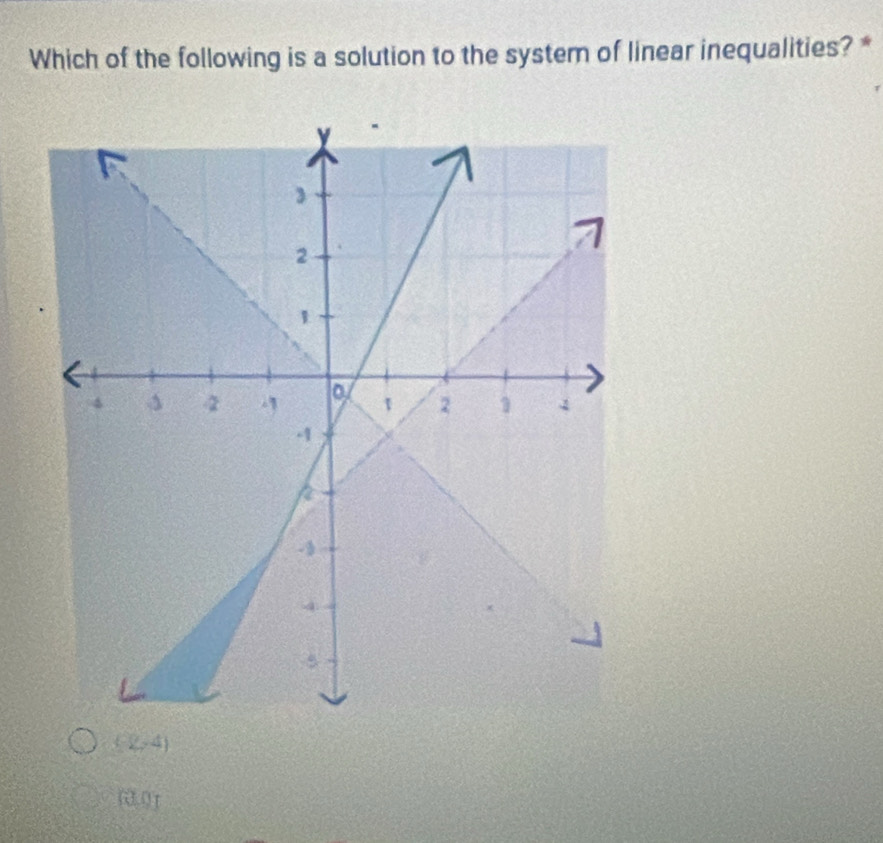 Which of the following is a solution to the system of linear inequalities? *
(-2,4)
G30, 0