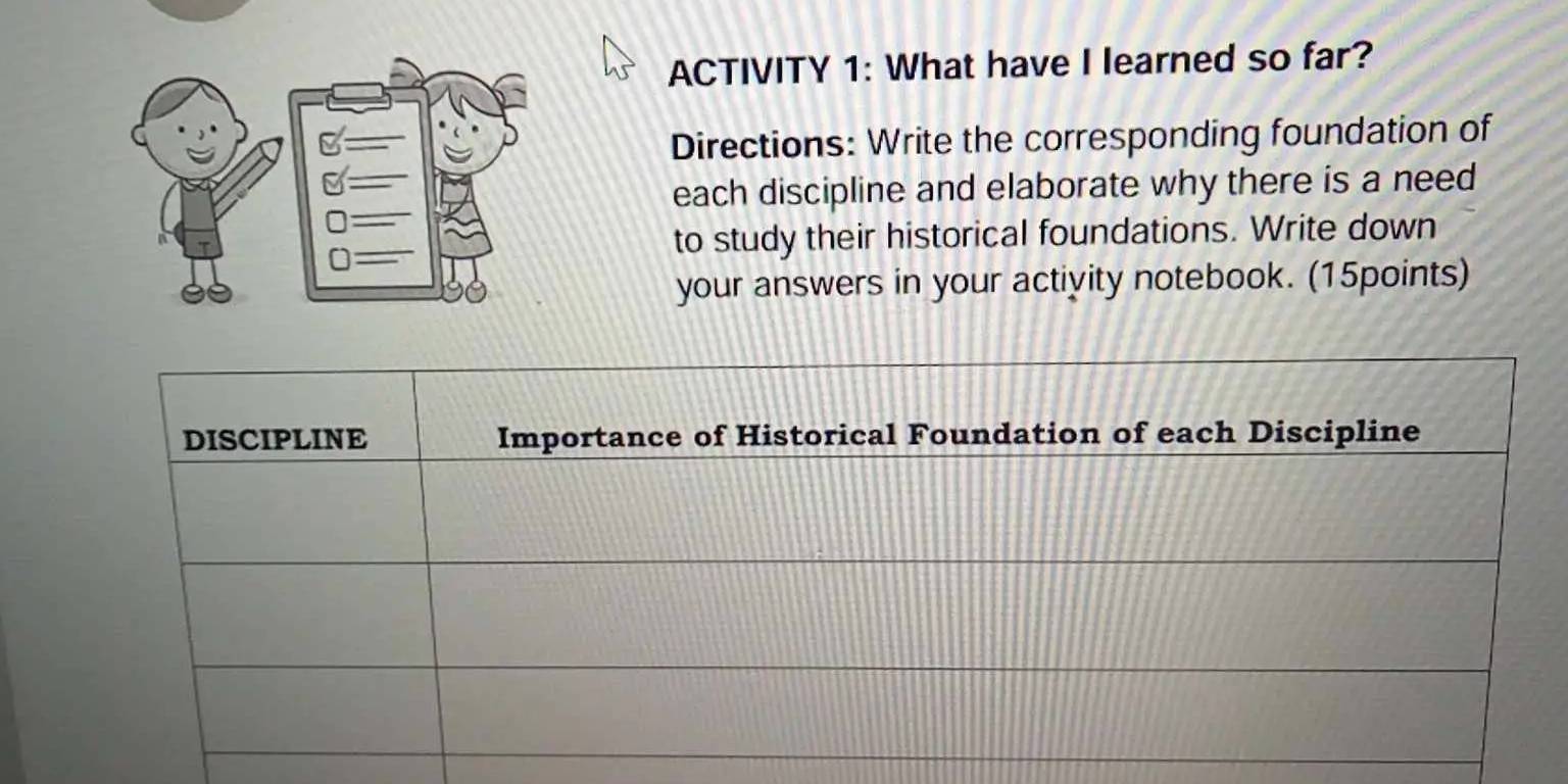 ACTIVITY 1: What have I learned so far? 
Directions: Write the corresponding foundation of 
each discipline and elaborate why there is a need 
to study their historical foundations. Write down 
your answers in your actiyity notebook. (15points)