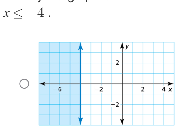 x≤ -4.