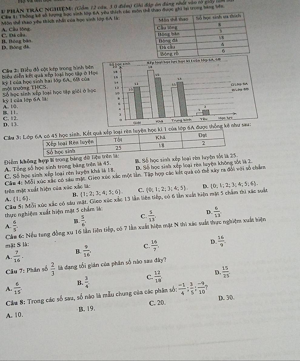 PHẢN TRÁC NGHIỆM: (Gồm 12 cầu, 3.0 điểm) Ghi đáp án đúng nhất vào tờ giảy làm 1
Cầu 1: Thống kê số lượng học sinh lớp 6A yêu thích các môn thể thao được ghi lại trong bảng bên.
Môn thể thao yêu thích nhất của học sinh lớp 6A là:
A. Cầu lông.
C. Đá cầu.
B. Bóng bàn.
D. Bóng đá. 
Câu 2: Biểu đồ cột kép trong hình bên
biểu diễn kết quả xếp loại học tập ở H
kỳ I của học sinh hai lớp 6A, 6B của 
một trường THCS. 
Số học sinh xếp loại học tập giỏi ở họ
kỳ I của lớp 6A là:
A. 10.
B. 11.
C. 12.
D. 13.
Câu 3: L
Điểm không hợp lí trong bảng dữ liệ
A. Tổng số học sinh trong bảng trên là 45. B. Số học sinh xếp loại rèn luyệ
C. Số học sinh xếp loại rèn luyện khá là 18. D. Số học sinh xếp loại rèn luyện không tốt là 2.
Câu 4: Mỗi xúc xắc có sáu mặt. Gieo xúc xắc một lần. Tập hợp các kết quả có thể xảy ra đổi với số chấm
trên mặt xuất hiện của xúc xắc là:
B.  1;2;3;4;5;6 . C.  0;1;2;3;4;5 . D.  0;1;2;3;4;5;6 .
Câu 5: Mỗi xúc xắc có sáu mặt. Gieo xúc xắc 13 lần liên tiếp, có 6 lần xuất hiện mặt 5 chấm thì xác suất
A.  1;6 .
thực nghiệm xuất hiện mặt 5 chấm là:
A.  6/5 .
B.  5/6 .
C  5/13 .
D.  6/13 .
Cầu 6: Nếu tung đồng xu 16 lần liên tiếp, có 7 lần xuất hiện mặt N thì xác suất thực nghiệm xuất hiện
mặt S là:
A.  7/16 .
B.  9/16 .
C.  16/7 .
D.  16/9 .
* Câu 7: Phân số  2/3  là dạng tối giản của phân số nào sau đây?
C.  12/18 .
D.
B.  3/4 .  15/25 .
A.  6/15 .  (-1)/4 ; 3/5 ; (-9)/10 ;
Câu 8: Trong các số sau, số nào là mẫu chung của các phân số:
D. 30.
B. 19. C. 20.
A. 10.