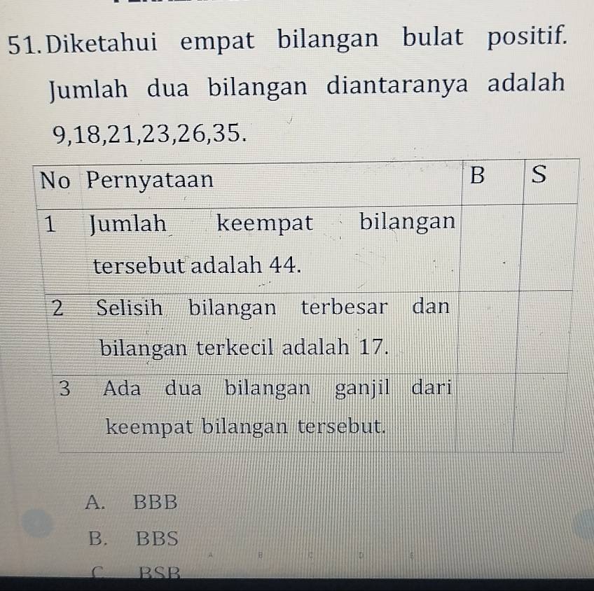 Diketahui empat bilangan bulat positif.
Jumlah dua bilangan diantaranya adalah
9, 18, 21, 23, 26, 35.
A. BBB
B. BBS
B
D
C BSB