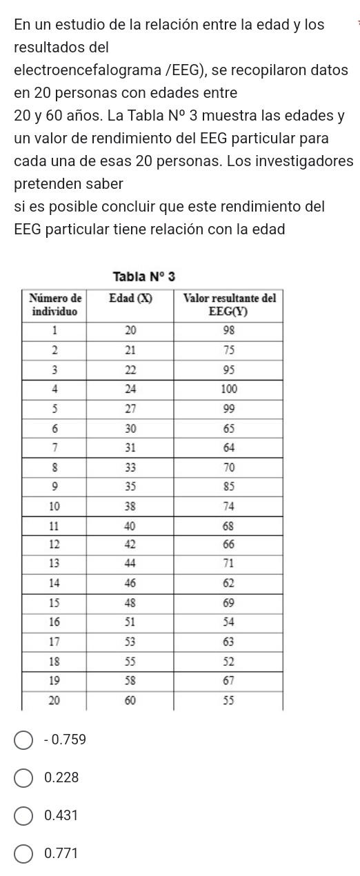 En un estudio de la relación entre la edad y los
resultados del
electroencefalograma /EEG), se recopilaron datos
en 20 personas con edades entre
20 y 60 años. La Tabla N° 3 muestra las edades y
un valor de rendimiento del EEG particular para
cada una de esas 20 personas. Los investigadores
pretenden saber
si es posible concluir que este rendimiento del
EEG particular tiene relación con la edad
- 0.759
0.228
0.431
0.771