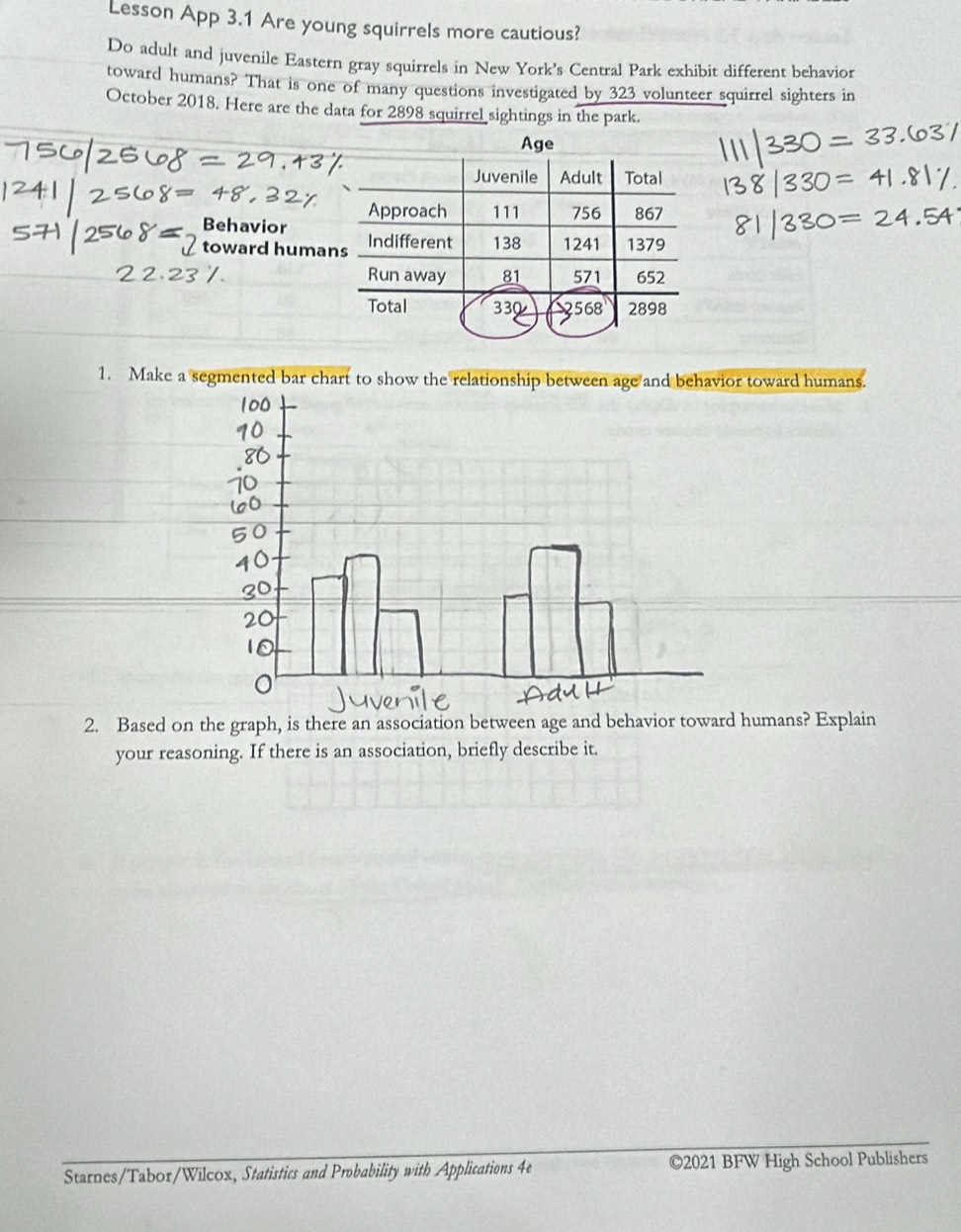 Lesson App 3.1 Are young squirrels more cautious? 
Do adult and juvenile Eastern gray squirrels in New York's Central Park exhibit different behavior 
toward humans? That is one of many questions investigated by 323 volunteer squirrel sighters in 
October 2018. Here are the data for 2898 squirrel sightings in the park. 
Behavior 
toward human 
1. Make a segmented bar chart to show the relationship between age and behavior toward humans. 
2. Based on the graph, is there an association between age and behavior toward humans? Explain 
your reasoning. If there is an association, briefly describe it. 
Starnes/Tabox/Wilcox, Statistics and Probability with Applications 4e ©2021 BFW High School Publishers
