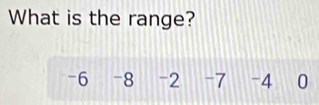 What is the range?
-6 -8 -2 -7 -4 0