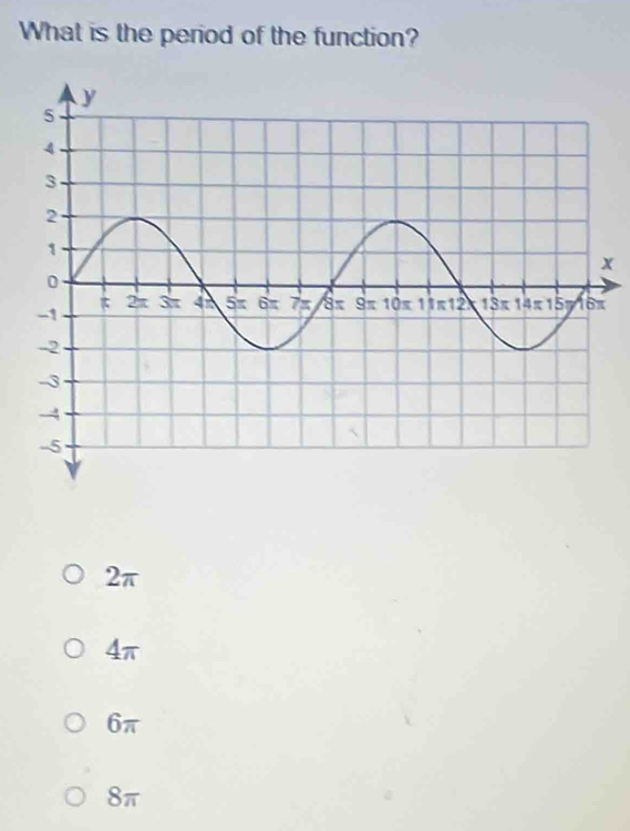 What is the period of the function?
x
2π
4π
6π
8π