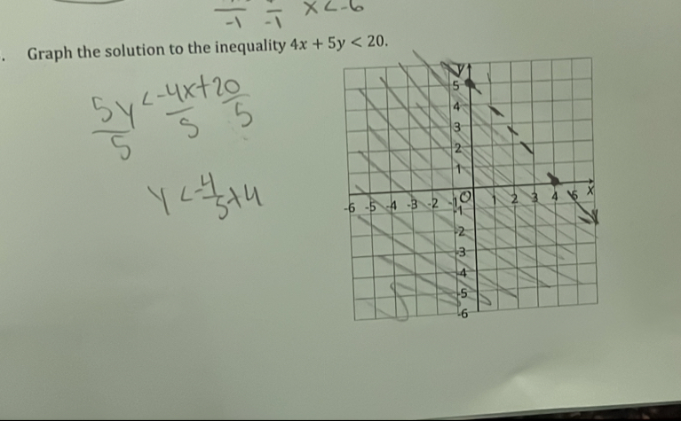 、 Graph the solution to the inequality 4x+5y<20</tex>.