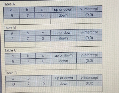 Table A
Table B