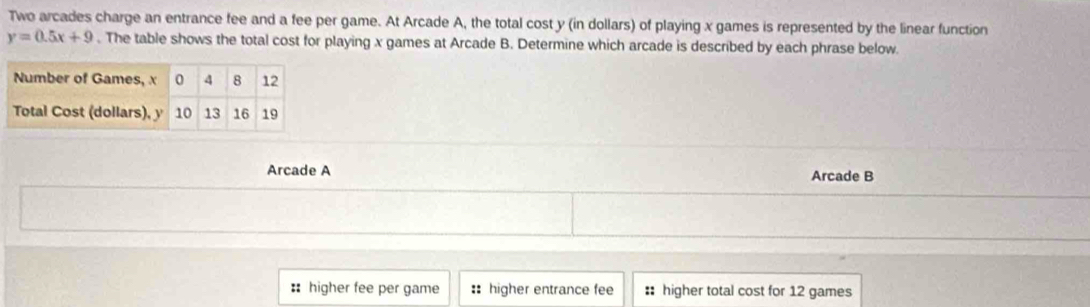 Two arcades charge an entrance fee and a fee per game. At Arcade A, the total cost y (in dollars) of playing x games is represented by the linear function
y=0.5x+9. The table shows the total cost for playing x games at Arcade B. Determine which arcade is described by each phrase below. 
Arcade A Arcade B 
: higher fee per game :: higher entrance fee : higher total cost for 12 games