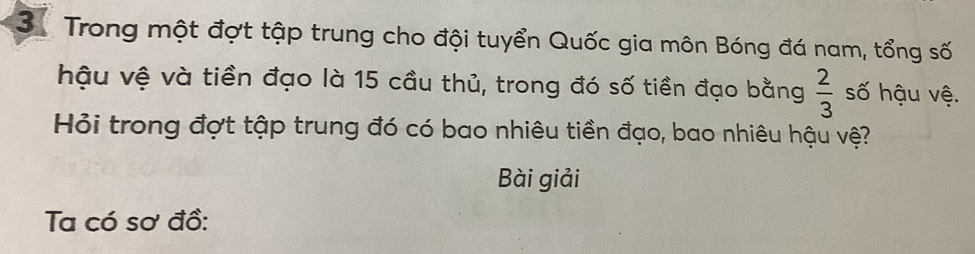 Trong một đợt tập trung cho đội tuyển Quốc gia môn Bóng đá nam, tổng số 
hậu vệ và tiền đạo là 15 cầu thủ, trong đó số tiền đạo bằng  2/3  số hậu vệ. 
Hỏi trong đợt tập trung đó có bao nhiêu tiền đạo, bao nhiêu hậu vệ? 
Bài giải 
Ta có sơ đồ: