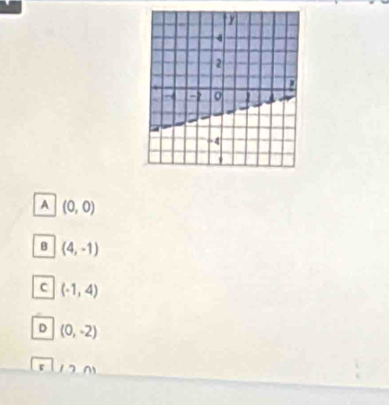 A (0,0)
B (4,-1)
C (-1,4)
D (0,-2)
r