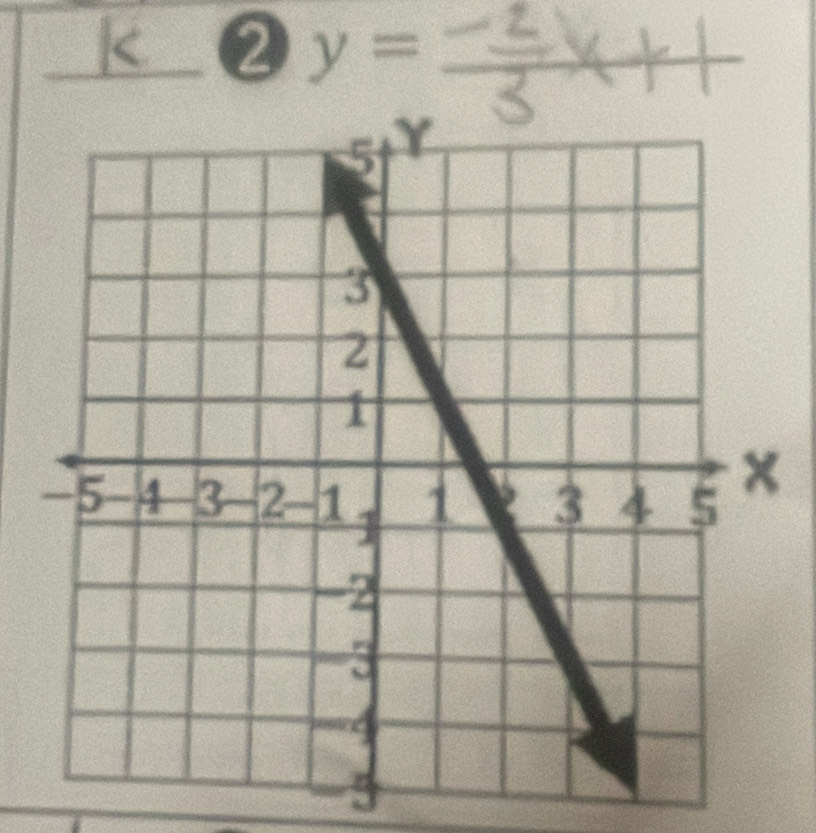 ② y=