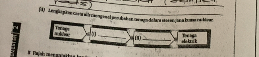 Lengkapkan carta alir mengenai perubahan tenaga dalam stesen jana kuasa nuklear, 
Tenaga 
nuklear (i)_ Tenaga 
(ii)_ 
elektrik 
5 Rajah menunik