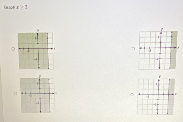 Graph x≥ 2.
y
2
x
-2
=2