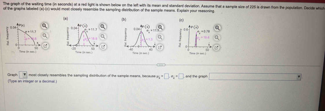 The graph of the waiting time (in seconds) at a red light is shown below on the left with its mean and standard deviation. Assume that a sample size of 225 is drawn from the population. Decide which
of the graphs labeled (a)-(c) would most closely resemble the sampling distribution of the sample means. Explain your reasoning.
(a) (b) (c)
  
   
Time (in sec.)  
Time (in sec.)
Graph most closely resembles the sampling distribution of the sample means, because mu _overline x=□ ,sigma _overline x=□ and the graph □ .
(Type an integer or a decimal.)