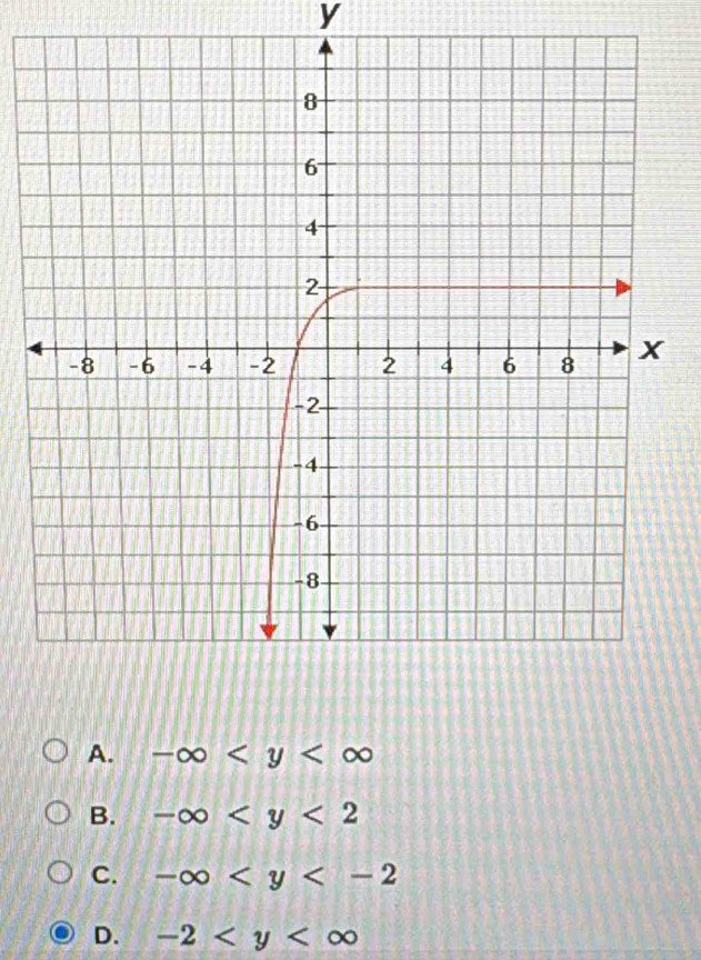 y
A. -∈fty
B. -∈fty
C. -∈fty
D. -2