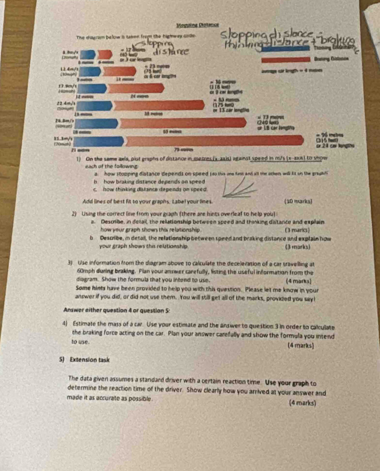 Stopping Dstance
The diagram below is tasen from the highway cade soppina dslance
sleppica
8.8m/s    0 hs dishance Iine d Jarcet brokug
17  Totung GNéits 
3  cr lengia Beatery Cistaton
L4m/s « 23 meée
(30suph) cr 6 car langites (75 lart) otrage au lrag « 4 matna
 
17.9cm/s (118 kost) - 16 mym
( Gamah) 2 mren
) 2 eatm or 9 car langths
c2.4m/s (175 fet)  6  r
or 13 car longths
2K.Bm / s  73 metrut
(soram) (240 fee) or 1B car fomgtha
18 dretbety 05 eusnc - 96 mebos
31.1m/ 315 feet)
(70mph) or 2 1 car longths
21 sam 79 auve
1) On the same axis, plot graphs of distance in metres (y-axis) against speed in m/s (x-axis) to show
each of the following.
a how stopping distance depends on speed (do this one firss and all thir otkers will fit on the graukf)
b  how braking distance depends on speed 
c. how thinking distance depends on speed
Add lines of best fit to your graphs. Labe! your lines. (10 marks)
2) Using the correct line from your graph (there are hints overleaf to help you)
a. Describe, in detail, the relationship between speed and thinking distance and explain
how your graph shows this relationship . (3 marks)
b Describe, in detail, the relationship between speed and braking distance and explain how
your graph shows this relationship (3 marks)
3) Use information from the diagram above to calculate the deceleration of a car travelling at
60mph during braking. Pian your answer carefully, listing the useful information from the
diagram. Show the formula that you intend to use. (4 marks)
Some hints have been provided to help you with this question. Please let me know in your
answer if you did, or did not use them. You will still get all of the marks, provided you say!
Answer either question 4 or question 5:
4) Estimate the mass of a car Use your estimate and the answer to question 3 in order to calculate
the braking force acting on the car. Plan your answer carefully and show the formula you intend
to use. (4 marks)
S) Extension task
The data given assumes a standard driver with a certain reaction time. Use your graph to
determine the reaction time of the driver. Show clearly how you arrived at your answer and
made it as accurate as possible . (4 marks)