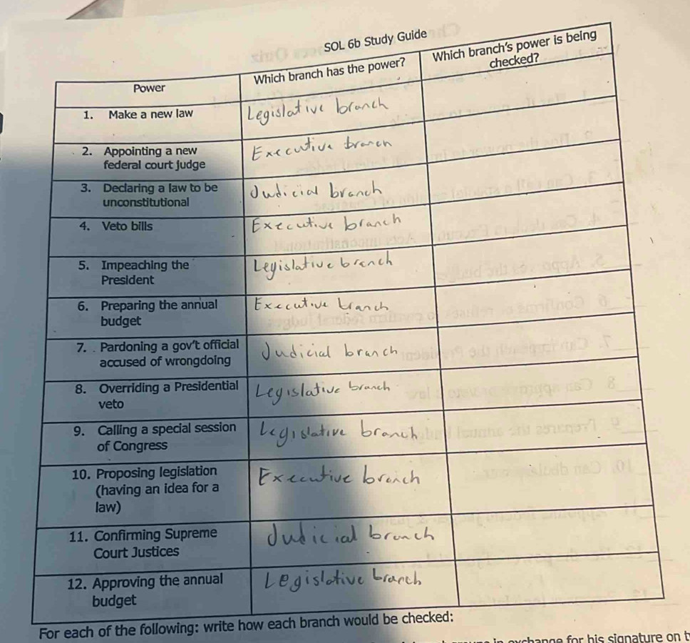 For each of the following: write how each branch would be checked: 
change for his signature on t