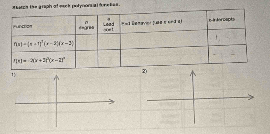 etch the graph of each polynomial function.