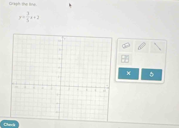 Graph the line.
y= 3/5 x+2
× 5
Check