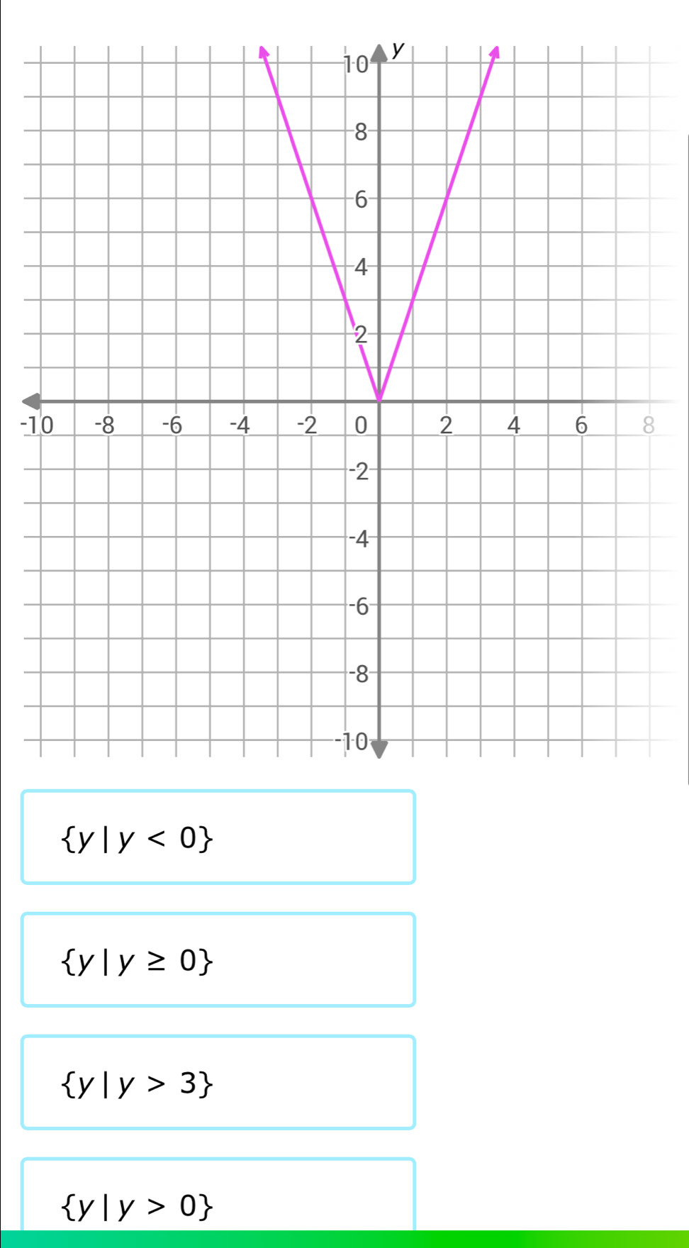 -18
 y|y<0
 y|y≥ 0
 y|y>3
 y|y>0